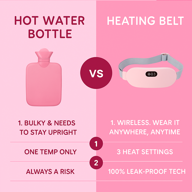 Portable Menstrual Cramps Relief Heating Belt
